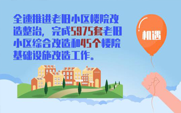 西寧城中的2021&ldquo;小目標(biāo)&rdquo;和&ldquo;大藍圖&rdquo;