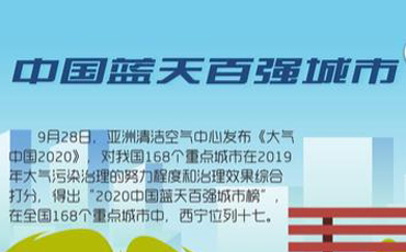 驕傲！2020西寧收獲了這些榮譽