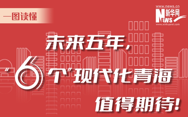 一圖讀懂丨未來五年，&ldquo;6個&rdquo;現(xiàn)代化青海值得期待！